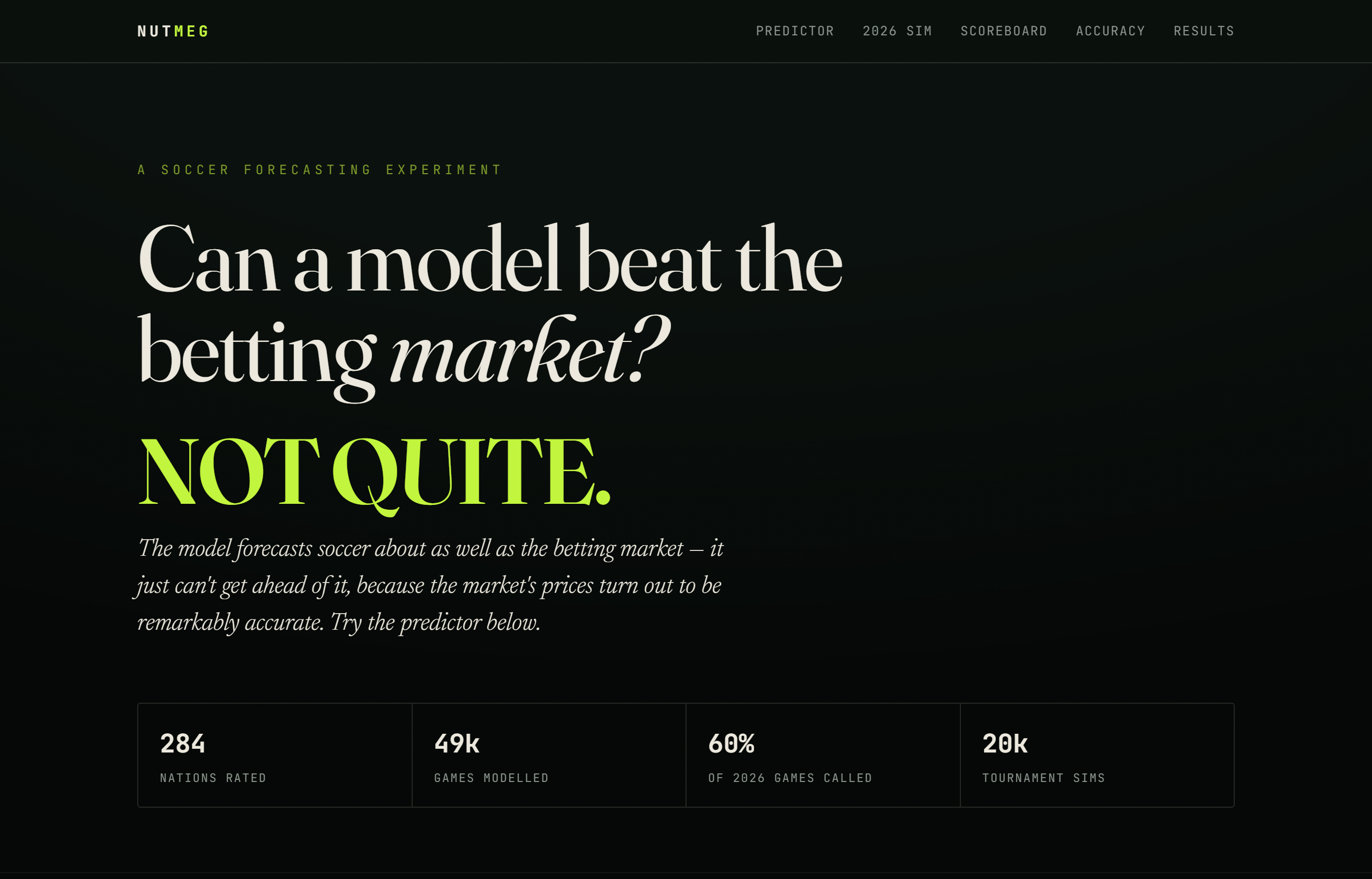 The Nutmeg site — a soccer forecasting experiment. The headline asks &ldquo;Can a model beat the betting market?&rdquo; and answers &ldquo;Not quite,&rdquo; over a strip reading 284 nations rated, 49k games modelled, 60% of 2026 games called, 20k tournament sims.
