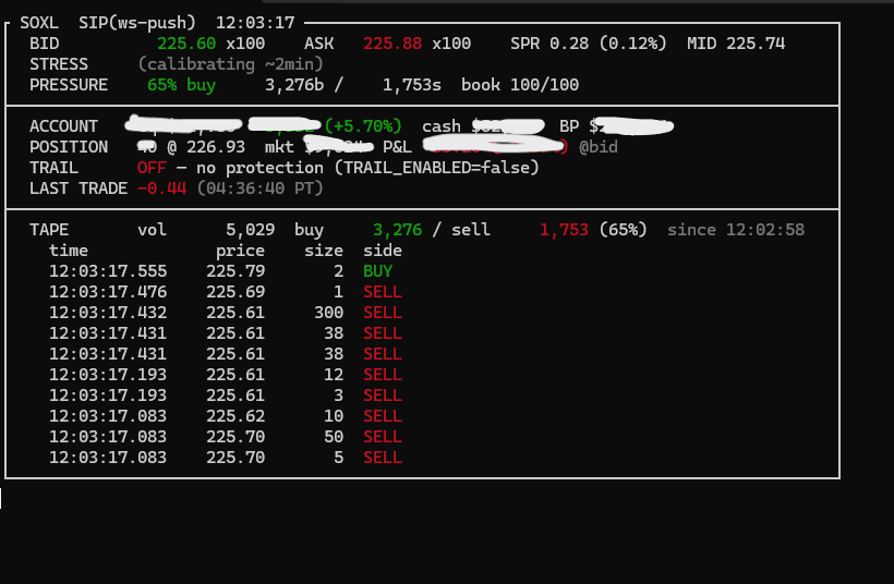 A custom live trading terminal for SOXL showing the order book up top — bid, ask, spread and 65% buy pressure — above a time-and-sales tape where every individual print is timestamped and tagged buy or sell. Account dollar figures are blacked out.